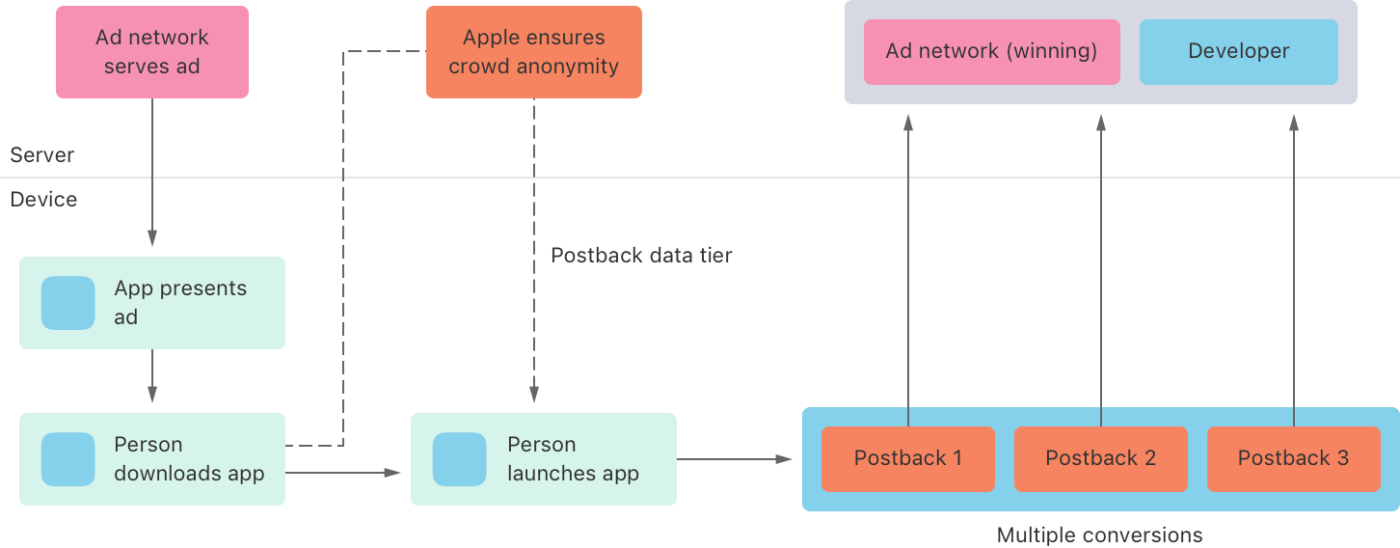 AdAttributionKit