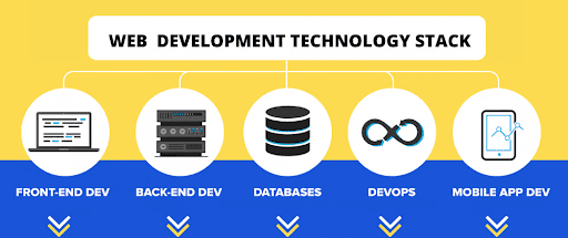 Web Development Technology Stack