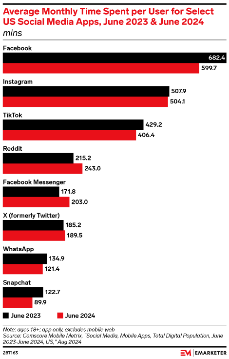 Reddit Engagement Report