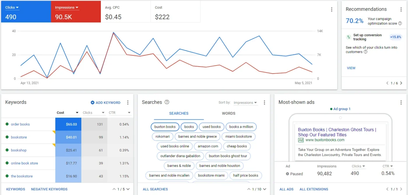 Google Ads Dashboard