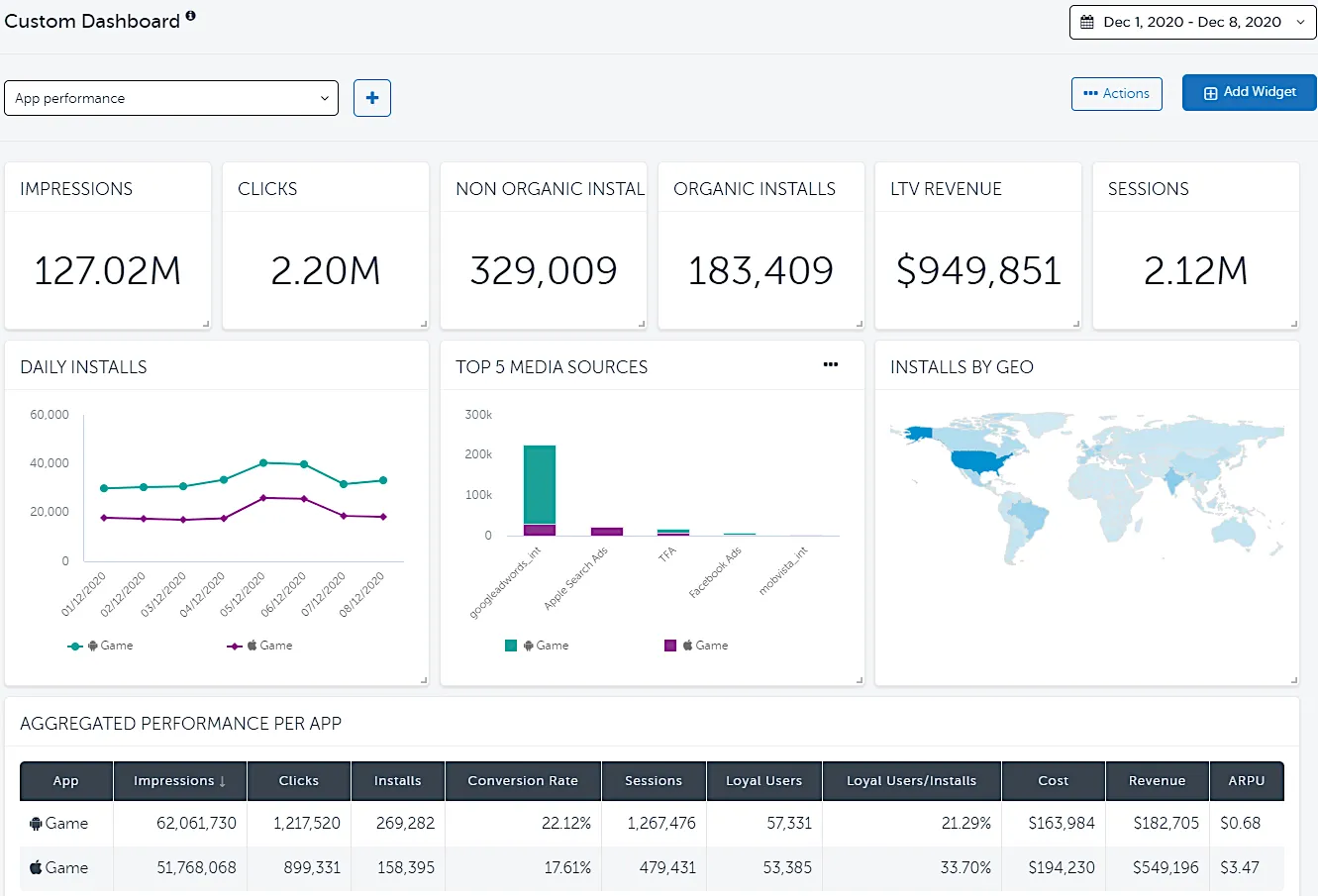 Appsflyer dashboard