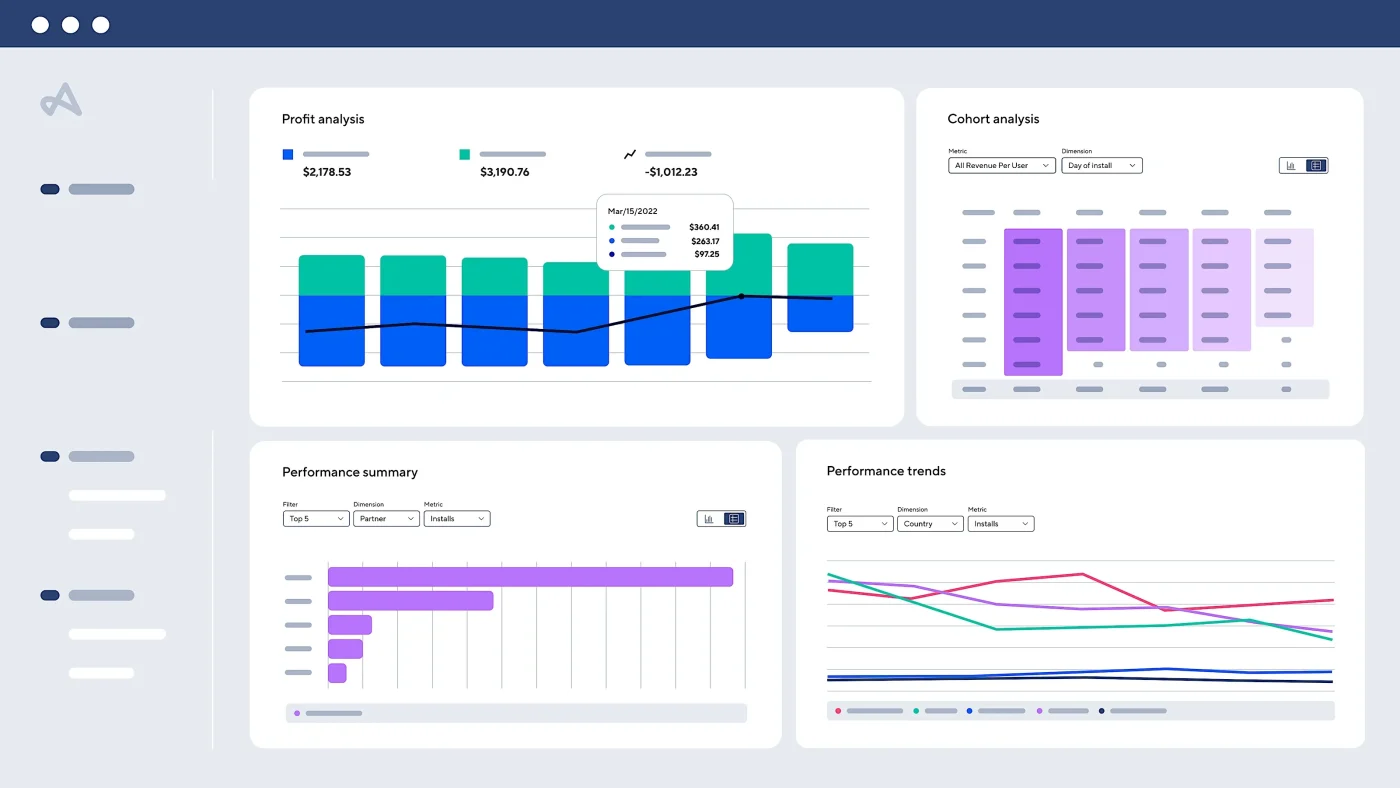 Adjust Dashboard