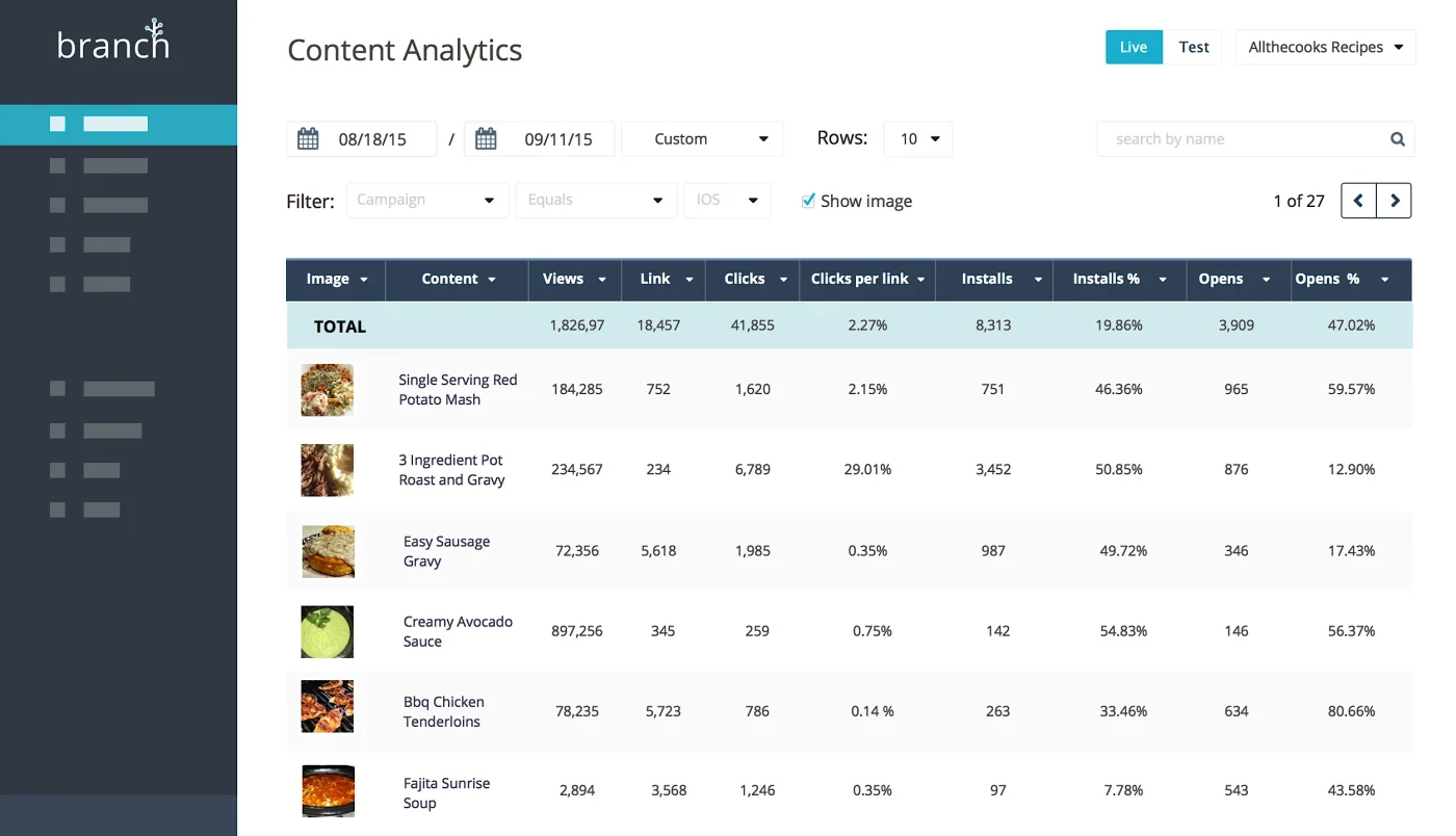 Branch Dashboard