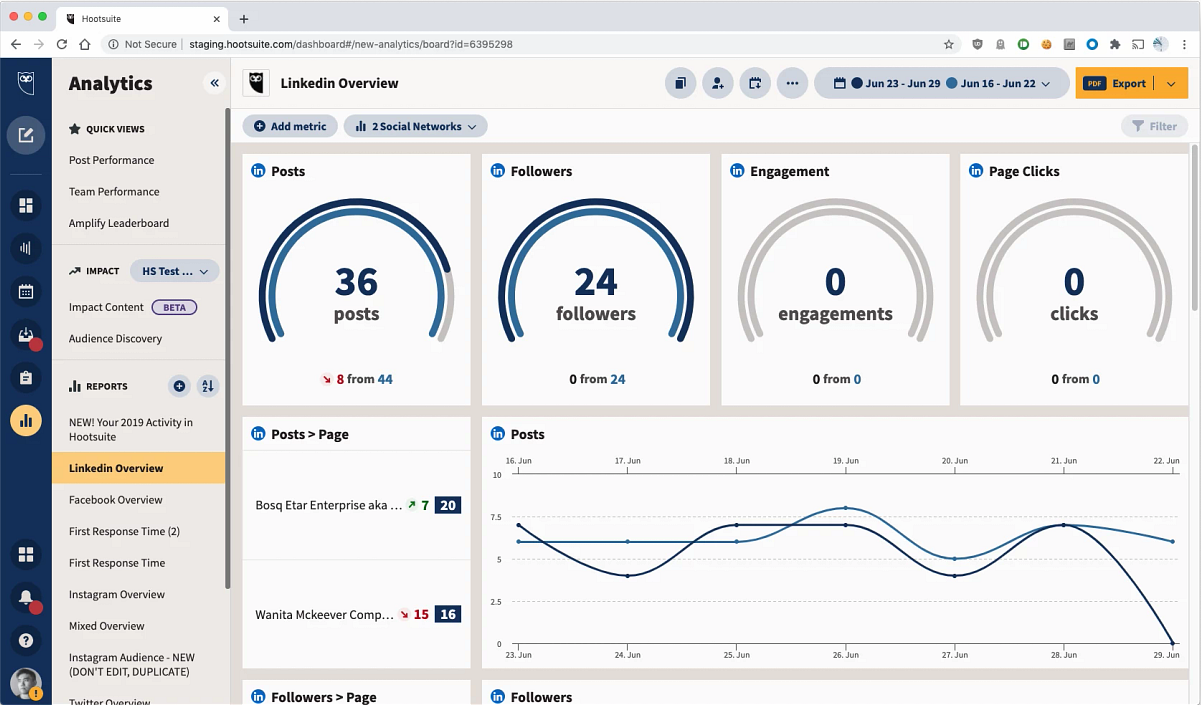 Hootsuite Dashboard